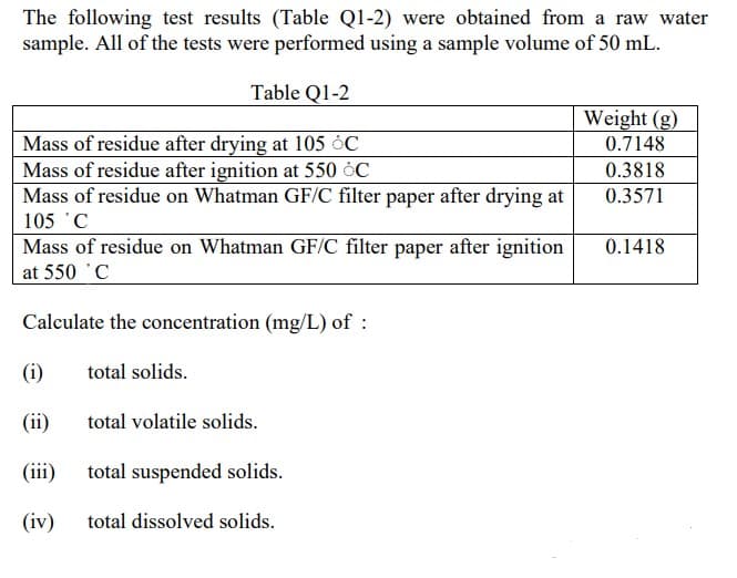 The following test results (Table Ql-2) were obtained from a raw water
sample. All of the tests were performed using a sample volume of 50 mL.
Table Q1-2
Weight (g)
Mass of residue after drying at 105 ỏC
Mass of residue after ignition at 550 ¿C
Mass of residue on Whatman GF/C filter paper after drying at
0.7148
0.3818
0.3571
105 'C
Mass of residue on Whatman GF/C filter paper after ignition
at 550 'C
0.1418
Calculate the concentration (mg/L) of :
(i)
total solids.
(ii)
total volatile solids.
(iii) total suspended solids.
(iv)
total dissolved solids.
