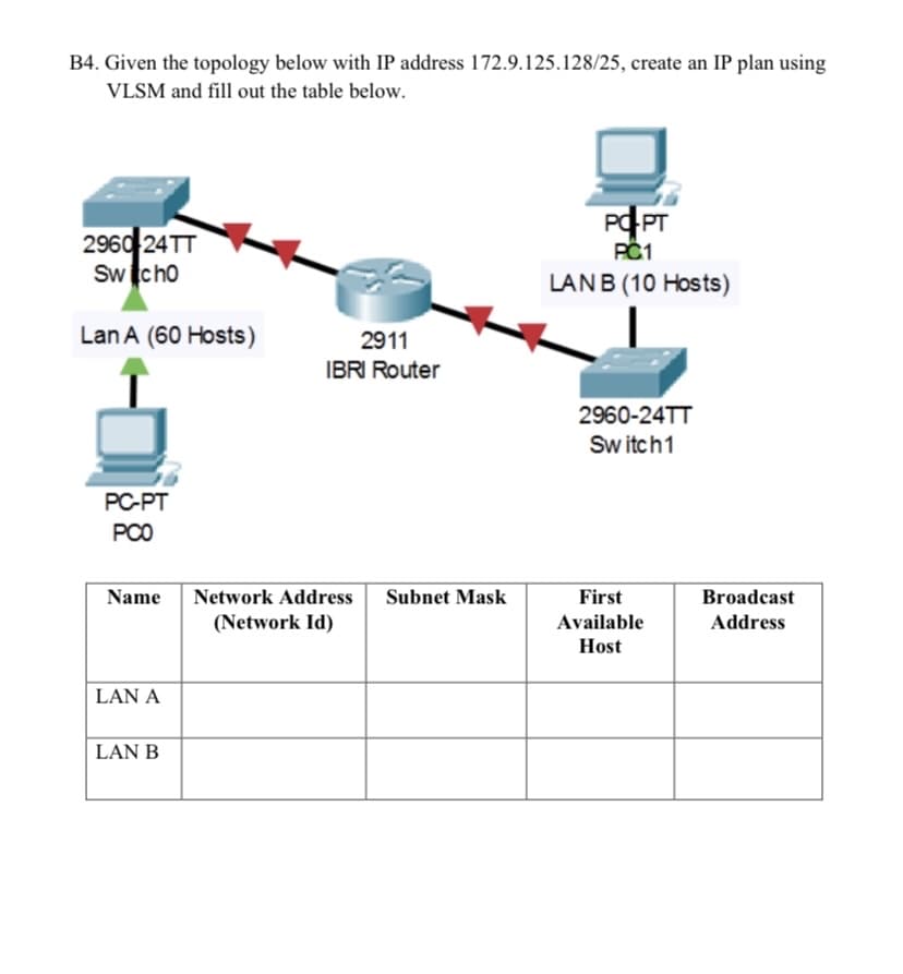 B4. Given the topology below with IP address 172.9.125.128/25, create an IP plan using
VLSM and fill out the table below.
2960 24TT
Sw cho
PČ1
LANB (10 Hosts)
Lan A (60 Hosts)
2911
IBRI Router
2960-24TT
Sw itch1
PC-PT
PCO
Name
Network Address
Subnet Mask
First
Broadcast
(Network Id)
Available
Address
Host
LAN A
|LAN B
