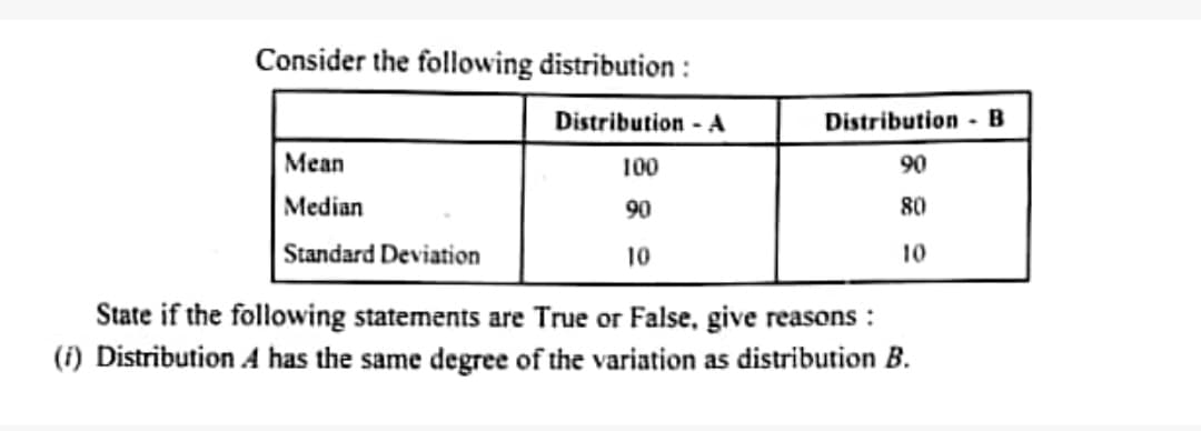 Consider the following distribution :
Distribution - A
Distribution - B
Mean
100
90
Median
90
80
Standard Deviation
10
10
State if the following statements are True or False, give reasons :
(i) Distribution A has the same degree of the variation as distribution B.
