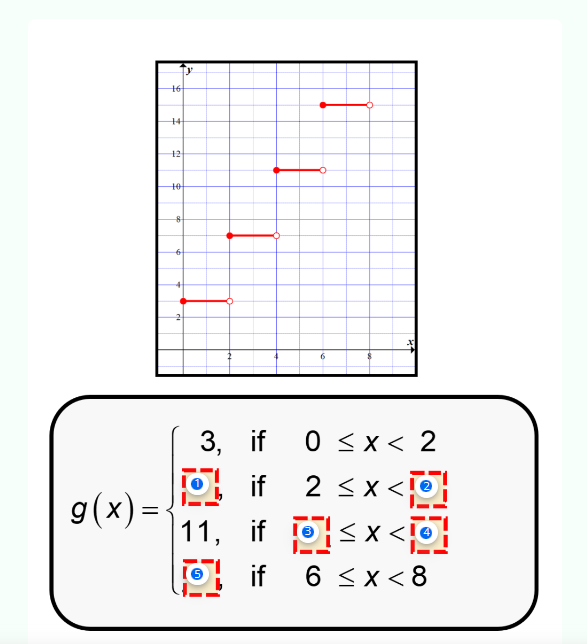 g(x)=
16
14
12
10
8
6
2
y
2
6
8
3, if 0<x< 2
if
2 ≤x<
11, if 0≤x<
if 6 ≤x<8