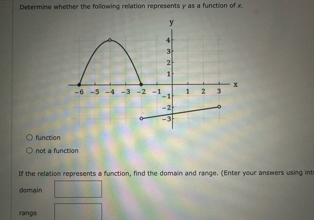 Determine whether the following relation represents y as a function of x.
function
O not a function
-6 -5 -4 -3 -2 -1
domain
range
4
3
2
1
-1
-2
-3
1
2
3
If the relation represents a function, find the domain and range. (Enter your answers using int
X