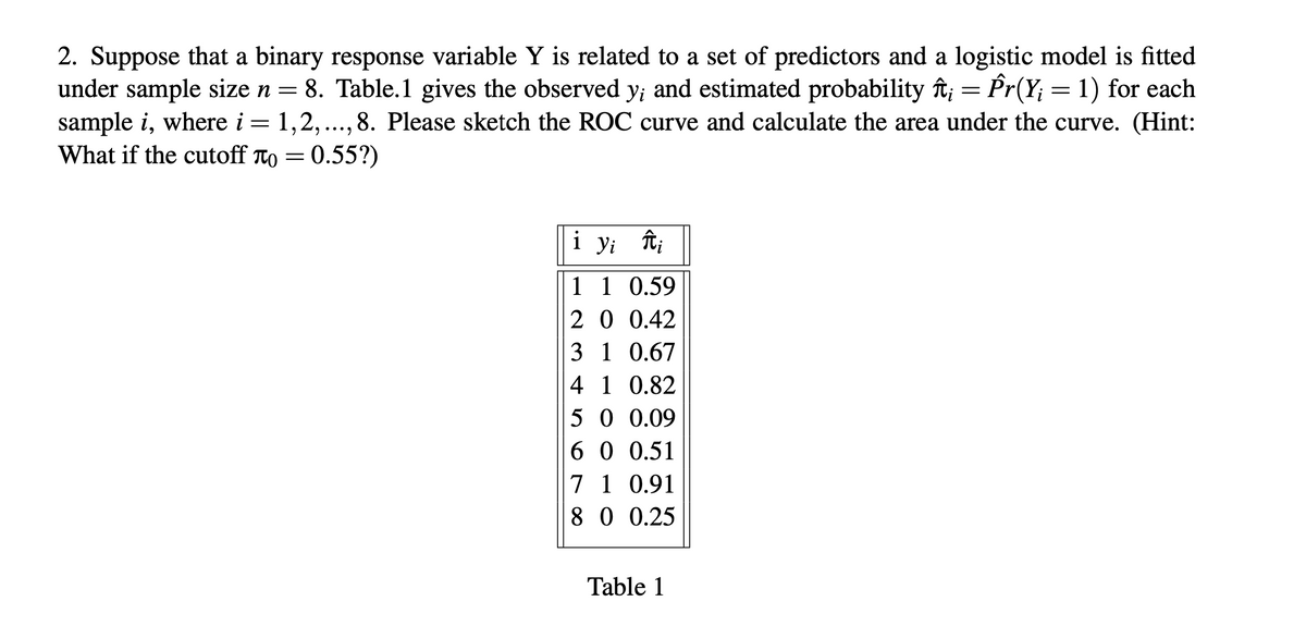 2. Suppose that a binary response variable Y is related to a set of predictors and a logistic model is fitted
under sample size n = 8. Table.1 gives the observed y; and estimated probability ît; = Pr(Y; = 1) for each
sample i, where i = 1,2, ..., 8. Please sketch the ROC curve and calculate the area under the curve. (Hint:
What if the cutoff To = 0.55?)
i y; ît;
1 1 0.59
20 0.42
3 1 0.67
4 1 0.82
5 0 0.09
6 0 0.51
7 1 0.91
8 0 0.25
Table 1
