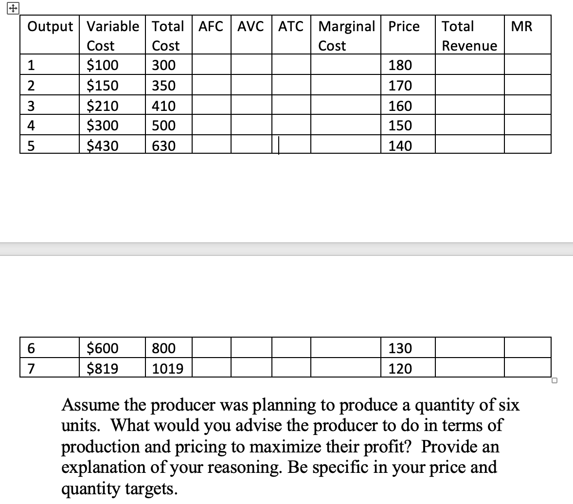 +
Output Variable Total AFC AVC ATC Marginal Price
Cost
Cost
Cost
$100
300
$150
350
$210 410
$300
500
$430 630
1
2
3
4
5
6
7
$600
$819
800
1019
180
170
160
150
140
130
120
Total
Revenue
MR
Assume the producer was planning to produce a quantity of six
units. What would you advise the producer to do in terms of
production and pricing to maximize their profit? Provide an
explanation of your reasoning. Be specific in your price and
quantity targets.