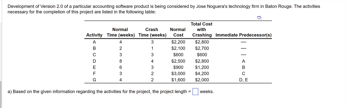 Development of Version 2.0 of a particular accounting software product is being considered by Jose Noguera's technology firm in Baton Rouge. The activities
necessary for the completion of this project are listed in the following table:
Activity
A
B
C
D
E
F
G
Normal
Crash
Time (weeks) Time (weeks)
4
3
2
1
3
3
8
4
6
3
4
3
2
2
Normal
Cost
$2,200
$2,100
$600
$2,500
$900
$3,000
$1,600
Total Cost
with
Crashing Immediate Predecessor(s)
$2,800
$2,700
$600
$2,800
$1,200
$4,200
$2,000
a) Based on the given information regarding the activities for the project, the project length = weeks.
A
D, E