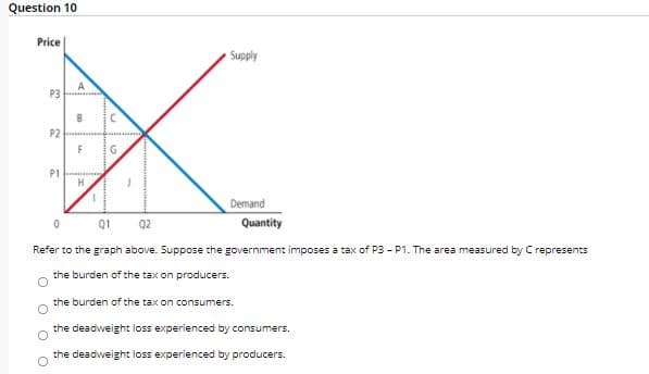 Question 10
Price
Supply
P3
P2
F
P1
Demand
Q1
Q2
Quantity
Refer to the graph above. Suppose the government imposes a tax of P3 - P1. The area measured by C represents
the burden of the tax on producers.
the burden of the tax on consumers.
the deadweight loss experienced by consumers.
the deadweight loss experienced by producers.
