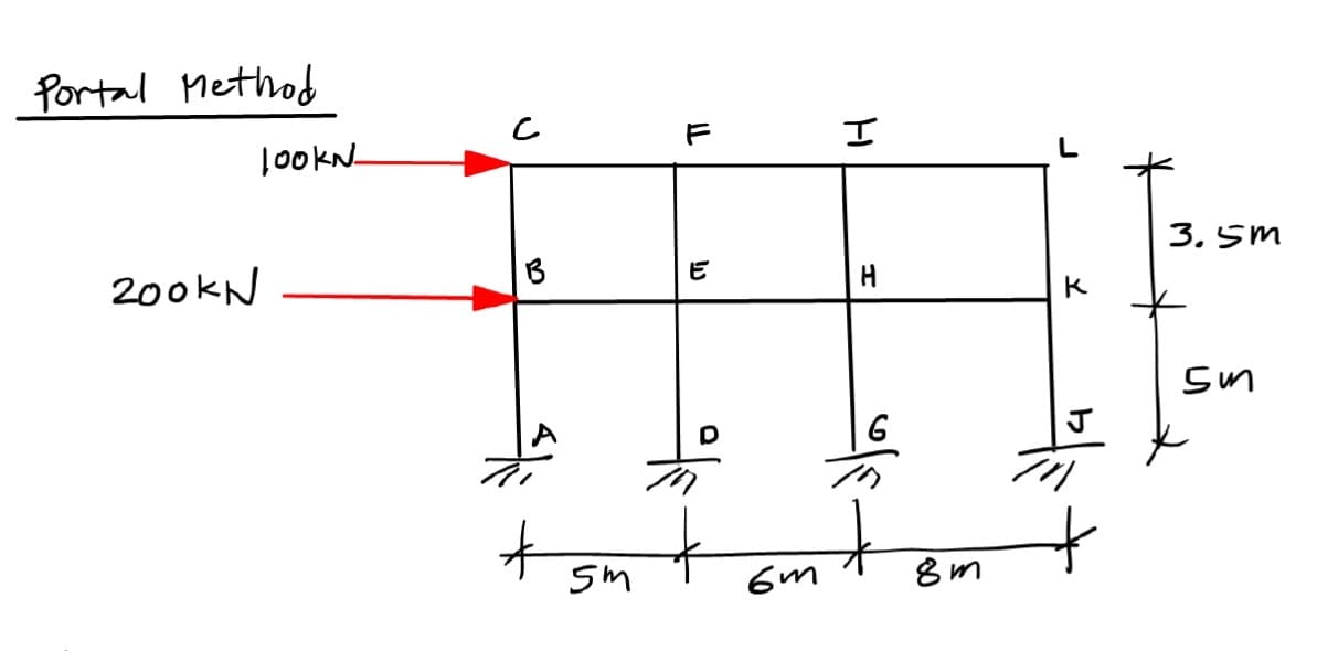 Portal Method
|ookN
3. 5m
E
200KN
to
sm
8m
H
IL
