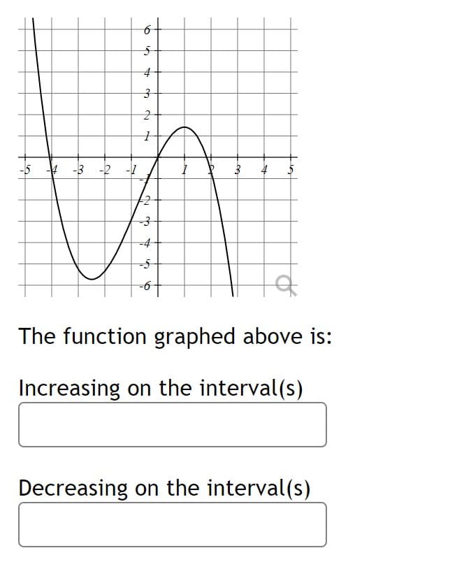 -5
+ -3 -2 -1
-4
The function graphed above is:
Increasing on the interval(s)
Decreasing on the interval(s)
