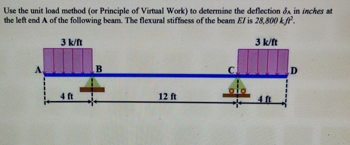 Use the unit load method (or Principle of Virtual Work) to determine the deflection dA in inches at
the left end A of the following beam. The flexural stiffness of the beam El is 28,800 k.ft.
3 k/ft
3 k/ft
C
OTO
4 ft
12 ft
4 ft
