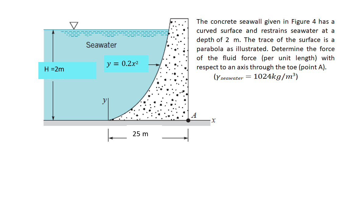 H =2m
Seawater
y = 0.2x2
y
25 m
The concrete seawall given in Figure 4 has a
curved surface and restrains seawater at a
depth of 2 m. The trace of the surface is a
parabola as illustrated. Determine the force
of the fluid force (per unit length) with
respect to an axis through the toe (point A).
1024kg/m³)
(Y
seawater =
-X