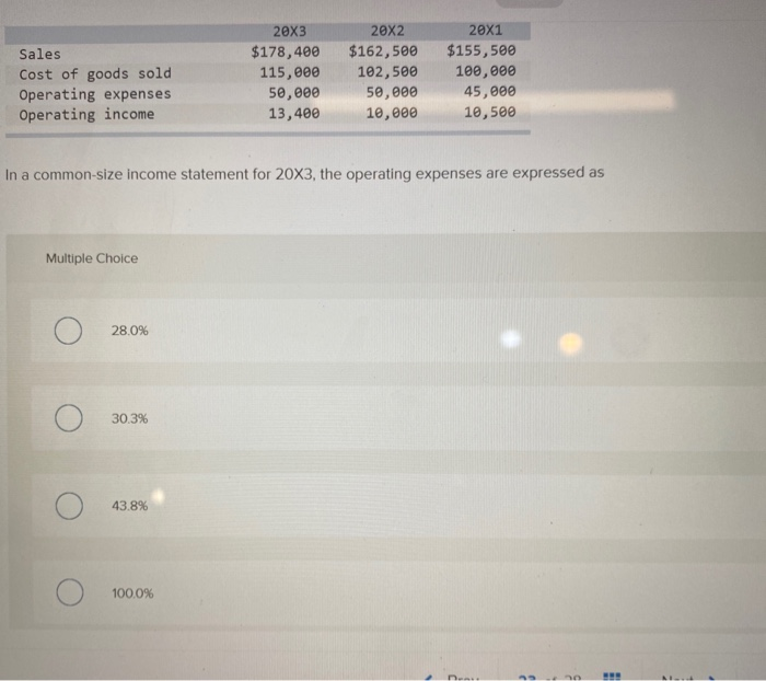 20X3
20X2
20X1
$155,500
$178,400
115,000
50,000
$162,500
102,500
Sales
Cost of goods sold
Operating expenses
Operating income
100,000
45,000
50,000
13,400
10,000
10,500
In a common-size income statement for 20X3, the operating expenses are expressed as
Multiple Choice
28.0%
30.3%
43.8%
100.0%
