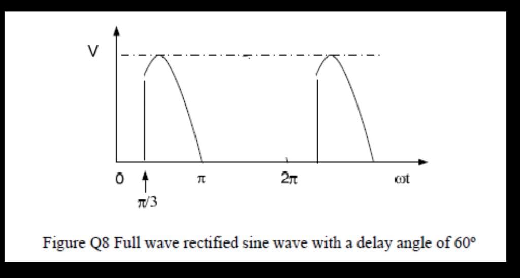 V
A_^
2π
T/3
cot
Figure Q8 Full wave rectified sine wave with a delay angle of 60⁰