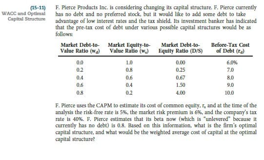 (15-11) F. Pierce Products Inc. is considering changing its capital structure. F. Pierce currently
WACC and Optimal
Capital Structure
has no debt and no preferred stock, but it would like to add some debt to take
advantage of low interest rates and the tax shield. Its investment banker has indicated
that the pre-tax cost of debt under various possible capital structures would be as
follows:
Market Debt-to- Market Equity-to-
Value Ratio (wa)
Market Debt-to-
Value Ratio (w,) Equity Ratio (D/S)
Before-Tax Cost
of Debt (ra)
0.0
1.0
0.00
6.0%
0.2
0.8
0.25
7.0
0.4
0.6
0.67
8.0
0.6
0.4
1.50
9.0
0.8
0.2
4.00
10.0
F. Pierce uses the CAPM to estimate its cost of common equity, r, and at the time of the
analysis the risk-free rate is 5%, the market risk premium is 6%, and the company's tax
rate is 40%. F. Pierce estimates that its beta now (which is "unlevered" because it
currently has no debt) is 0.8. Based on this information, what is the firm's optimal
capital structure, and what would be the weighted average cost of capital at the optimal
capital structure?
