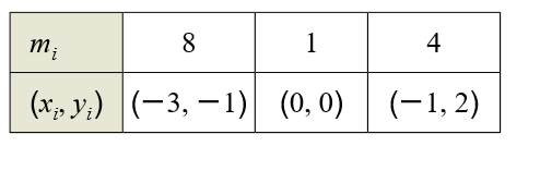 т,
8.
1
4
(x*;, y;) |(-3, – 1) (0, 0) (-1, 2)
