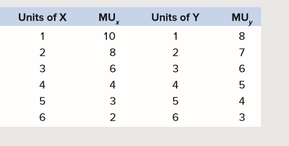 Units of X
MU,
Units of Y
MU,
y
1
10
1
8
2
8
2
7
3
3
4
4
4
5
3
5
4
6.
2
3
