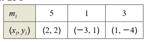5
1
mi
(x» V;) (2, 2) (-3, 1) | (1, –4)
(-3, 1) (1, –4)
3.

