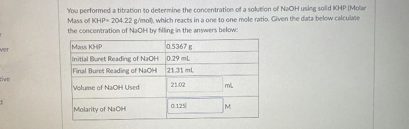 You performed a titration to determine the concentration of a solution of NaOH using solid KHP (Molar
Mass of KHP= 204.22 g/mol), which reacts in a one to one mole ratio. Given the data below calculate
the concentration of NaOH by filling in the answers below:
Mass KHP
0.5367 g
ver
Initial Buret Reading of NaOH
0.29 mL
Final Buret Reading of NaOH
21.31 mL
tive
Volume of NaOH Used
21.02
mL
0.125
M
Molarity of NaOH
