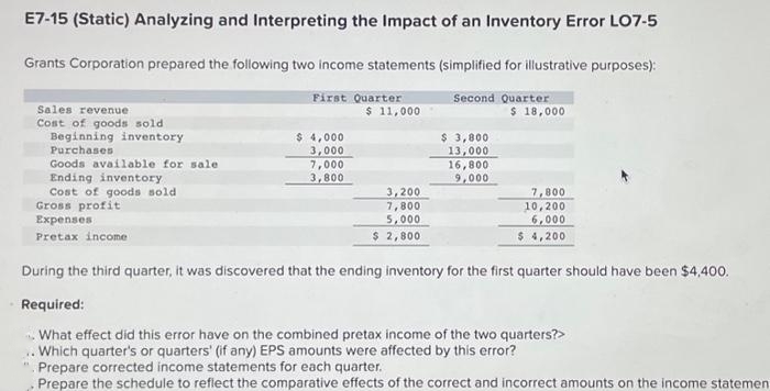 E7-15 (Static) Analyzing and Interpreting the Impact of an Inventory Error LO7-5
Grants Corporation prepared the following two income statements (simplified for illustrative purposes):
Second Quarter
Sales revenue
Cost of goods sold
Beginning inventory
Purchases
Goods available for sale
Ending inventory
Cost of goods sold
Gross profit
First Quarter
$ 4,000
3,000
7,000
3,800
$ 11,000
3,200
7,800
5,000
$ 2,800
$ 3,800
13,000
16,800
9,000
$ 18,000
7,800
10,200
6,000
$ 4,200
Expenses
Pretax income
During the third quarter, it was discovered that the ending inventory for the first quarter should have been $4,400.
Required:
What effect did this error have on the combined pretax income of the two quarters?>
Which quarter's or quarters' (if any) EPS amounts were affected by this error?
Prepare corrected income statements for each quarter.
Prepare the schedule to reflect the comparative effects of the correct and incorrect amounts on the income statement