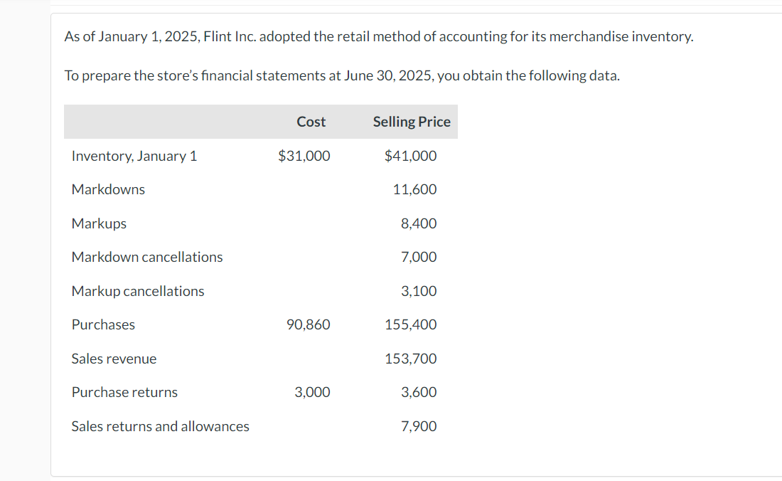 As of January 1, 2025, Flint Inc. adopted the retail method of accounting for its merchandise inventory.
To prepare the store's financial statements at June 30, 2025, you obtain the following data.
Inventory, January 1
Markdowns
Markups
Markdown cancellations
Markup cancellations
Purchases
Sales revenue
Purchase returns
Sales returns and allowances
Cost
$31,000
90,860
3,000
Selling Price
$41,000
11,600
8,400
7,000
3,100
155,400
153,700
3,600
7,900