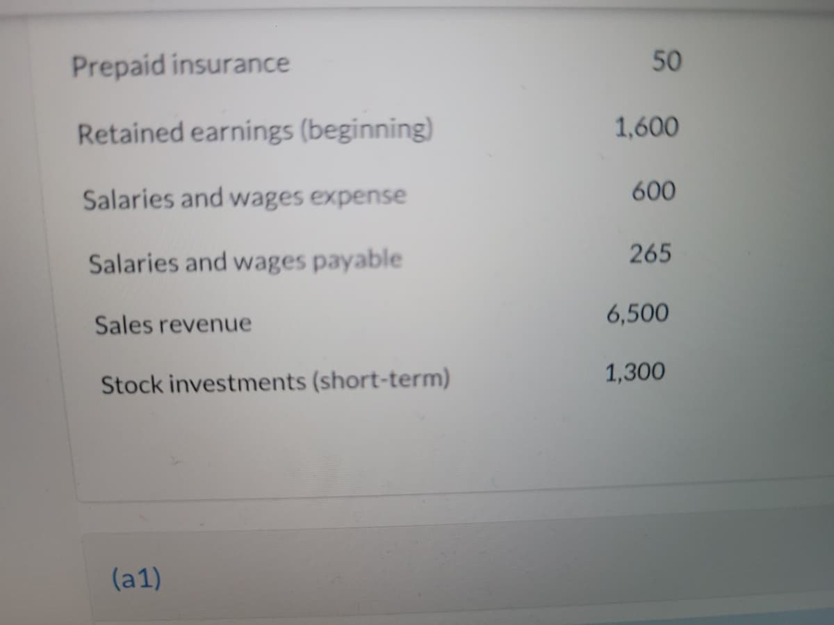 Prepaid insurance
50
Retained earnings (beginning)
1,600
Salaries and wages expense
600
265
Salaries and wages payable
6,500
Sales revenue
1,300
Stock investments (short-term)
(a1)
