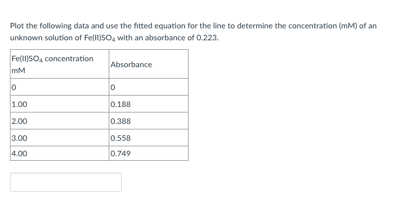 Plot the following data and use the fitted equation for the line to determine the concentration (mM) of an
unknown solution of Fe(II)SO4 with an absorbance of 0.223.
Fe(II)SO4 concentration
mM
0
1.00
2.00
3.00
4.00
Absorbance
0
0.188
0.388
0.558
0.749