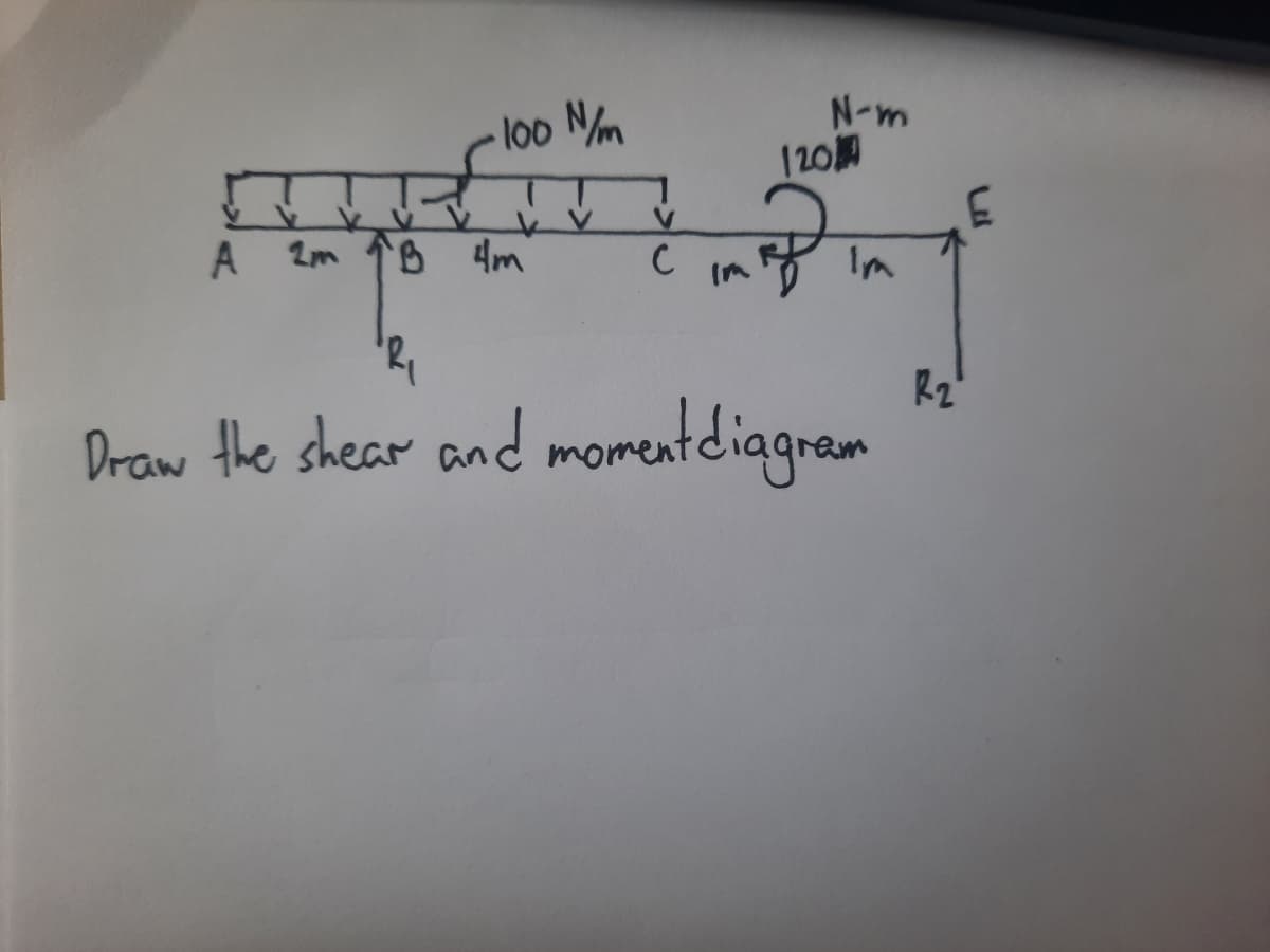 -100 N/m
N-m
A
2m 1B 4m
C
Im
Draw the shear and moment diagram
V
120
R₂
E
