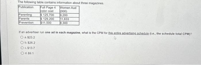 The following table contains information about three magazines.
Publication
Full Page 4
color cost
$ 125,700
Women Aud
(000)
9,200
$ 129,200
$11,500
Parenting
Parents
Prevention
11,633
8,300
If an advertiser run one ad in each magazine, what is the CPM for this entire advertising schedule (i.e., the schedule total CPM)?
O a. $23.2
O b. $26.2
Oc. $13,7
d. $9.1
