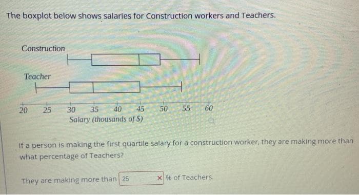 The boxplot below shows salaries for Construction workers and Teachers.
Construction
Teacher
20
25
30
35
40
45
50
55
60
Salary (thousands of $)
If a person is making the first quartile salary for a construction worker, they are making more than
what percentage of Teachers?
x 96 of Teachers.
They are making more than 25
