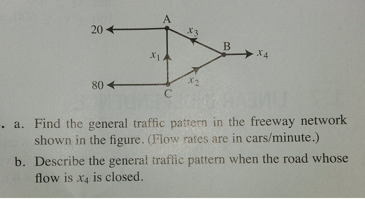 20+
80
X1
A
C
X3
x2
B
X4
-. a. Find the general traffic pattern in the freeway network
shown in the figure. (Flow rates are in cars/minute.)
b. Describe the general traffic pattern when the road whose
flow is x4 is closed.