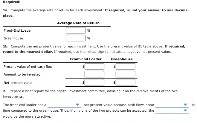 Required:
1a. Compute the average rate of return for each investment. If required, round your answer to one decimal
place.
Average Rate of Return
Front-End Loader
Greenhouse
1b. Compute the net present value for each investment. Use the present value of $1 table above. If required,
round to the nearest dollar. If required, use the minus sign to indicate a negative net present value.
Front-End Loader
Greenhouse
Present value of net cash flow
Amount to be invested
Net present value
2. Prepare a brief report for the capital investment committee, advising it on the relative merits of the two
investments.
The front-end loader has a
net present value because cash flows occur
in
time compared to the greenhouse. Thus, if only one of the two projects can be accepted, the
would be the more attractive.
