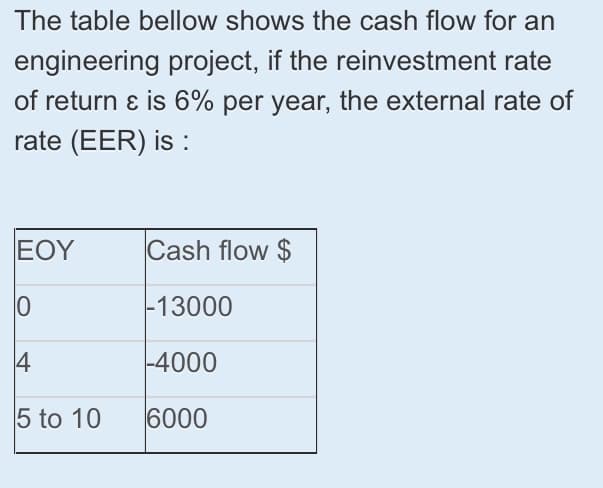 The table bellow shows the cash flow for an
engineering project, if the reinvestment rate
of return ɛ is 6% per year, the external rate of
rate (EER) is :
EOY
Cash flow $
|-13000
4
-4000
5 to 10
6000
