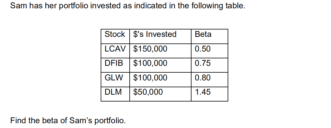 Sam has her portfolio invested as indicated in the following table.
Stock $'s Invested
Beta
LCAV $150,000
0.50
DFIB $100,000
0.75
GLW $100,000
0.80
DLM
$50,000
1.45
Find the beta of Sam's portfolio.
