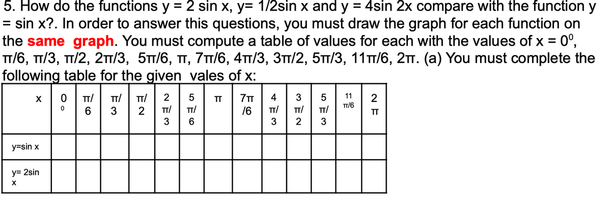 5. How do the functions y = 2 sin x, y= 1/2sin x and y = 4sin 2x compare with the function y
= sin x?. In order to answer this questions, you must draw the graph for each function on
the same graph. You must compute a table of values for each with the values of x = 0°,
п/6, п/3, т/2, 2п/3, 5тI/6, п, 7п/6, 4тт/3, Зтп/2, 5тт/3, 11 т1/6, 2тт. (а) You must complete the
following table for the given vales of x:
%3D
X
TT/
TT/
TT/
2
5
TT
7TT
4
3
11
2
TT/6
3
2
TT/
/6
TT/
TT/
TT/
TT
3
6
3
2
3
y=sin x
y= 2sin
O o
