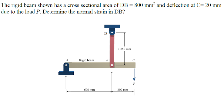 The rigid beam shown has a cross sectional area of DB = 800 mm² and deflection at C= 20 mm
due to the load P. Determine the normal strain in DB?
1,250 mm
Rigid beam
600 mm
300 mm

