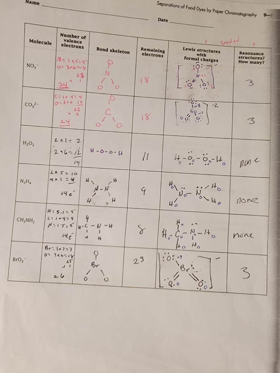Name
Separations of Food Dyes by Paper Chromatography
Date
Lewis structures
with
formal charges
Sraded
9-
Resonance
structures?
How many?
Molecule
NO3
Number of
valence
electrons
N = 1x5=5
1:3α6-18
Bond skeleton
Remaining
electrons
P
N
23
18
24
C = 1x 4= 4
0-3x6 18
CO32-
24
22
→ 2
2x1= 2
18
H₂O₂
N₂H4
CH3NH2
BrO3
741
-2
3
2-6-2H-0-0-1
11
4-0-0-4 non-e
19
2x 5-10
4*1=4
14e
H=5.125
9
поле
H.
H
Hó
6:109=9
N=14-C-1-1
14é
Br=147=7
0346-18
26
25
Br
23
Ho Ho
none
Br
3
"