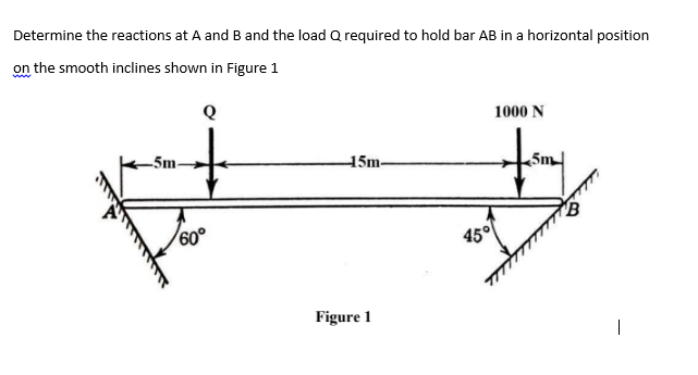Determine the reactions at A and B and the load Q required to hold bar AB in a horizontal position
on the smooth inclines shown in Figure 1
Q
1000 N
-5m-
15m-
60°
45°
Figure 1
|
