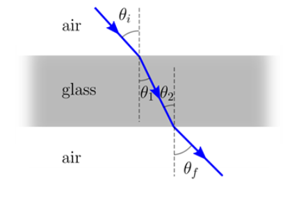 air
Ꮎ ;
glass
002
air
Ꮎ f