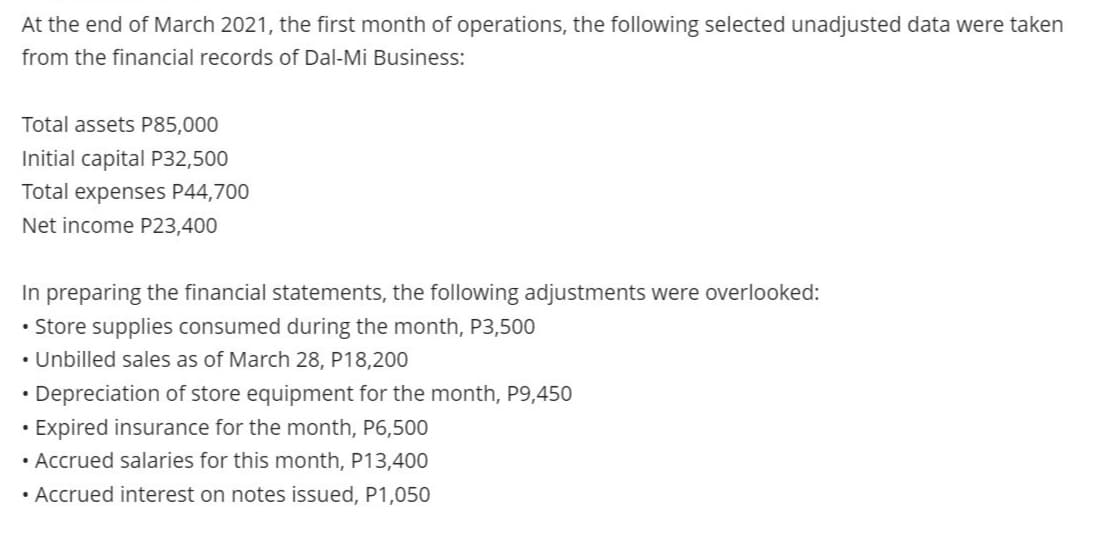 At the end of March 2021, the first month of operations, the following selected unadjusted data were taken
from the financial records of Dal-Mi Business:
Total assets P85,000
Initial capital P32,500
Total expenses P44,700
Net income P23,400
In preparing the financial statements, the following adjustments were overlooked:
• Store supplies consumed during the month, P3,500
• Unbilled sales as of March 28, P18,200
• Depreciation of store equipment for the month, P9,450
• Expired insurance for the month, P6,500
• Accrued salaries for this month, P13,400
• Accrued interest on notes issued, P1,050

