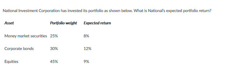 National Investment Corporation has invested its portfolio as shown below. What is National's expected portfolio return?
Asset
Portfolio weight Expected return
Money market securities 25%
8%
Corporate bonds
30%
12%
Equities
45%
9%
