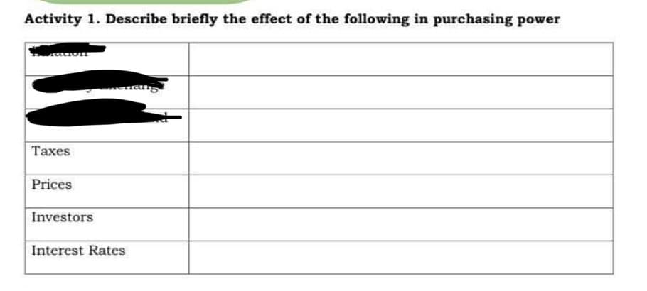 Activity 1. Describe briefly the effect of the following in purchasing power
Taxes
Prices
Investors
Interest Rates
