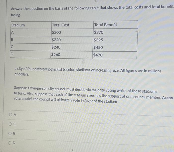 Answer the question on the basis of the following table that shows the total costs and total benefit
facing
Stadium
A
B
C
D
Total Cost
$200
$220
$240
$260
Total Benefit
$370
$395
$450
$470
a city of four different potential baseball stadiums of increasing size. All figures are in millions
of dollars.
OA
OC
OB
OD
Suppose a five-person city council must decide via majority voting which of these stadiums
to build. Also, suppose that each of the stadium sizes has the support of one council member. Accor
voter model, the council will ultimately vote in favor of the stadium