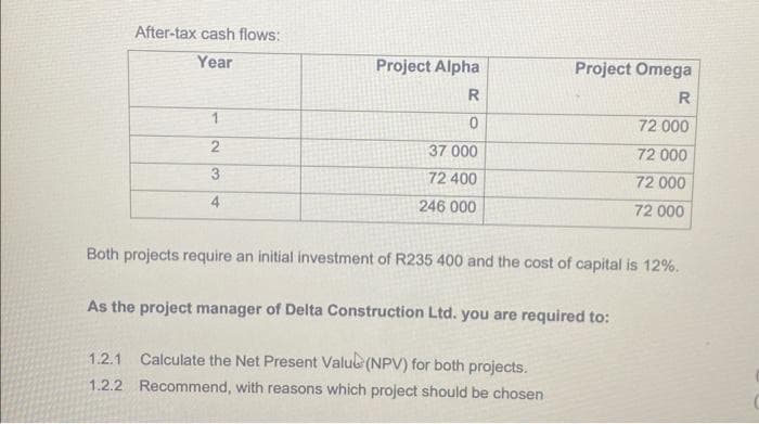 After-tax cash flows:
Year
1
2
3
4
Project Alpha
R
37 000
72 400
246 000
Project Omega
R
72 000
72 000
72 000
72 000
Both projects require an initial investment of R235 400 and the cost of capital is 12%.
As the project manager of Delta Construction Ltd. you are required to:
1.2.1 Calculate the Net Present Valub (NPV) for both projects.
1.2.2 Recommend, with reasons which project should be chosen