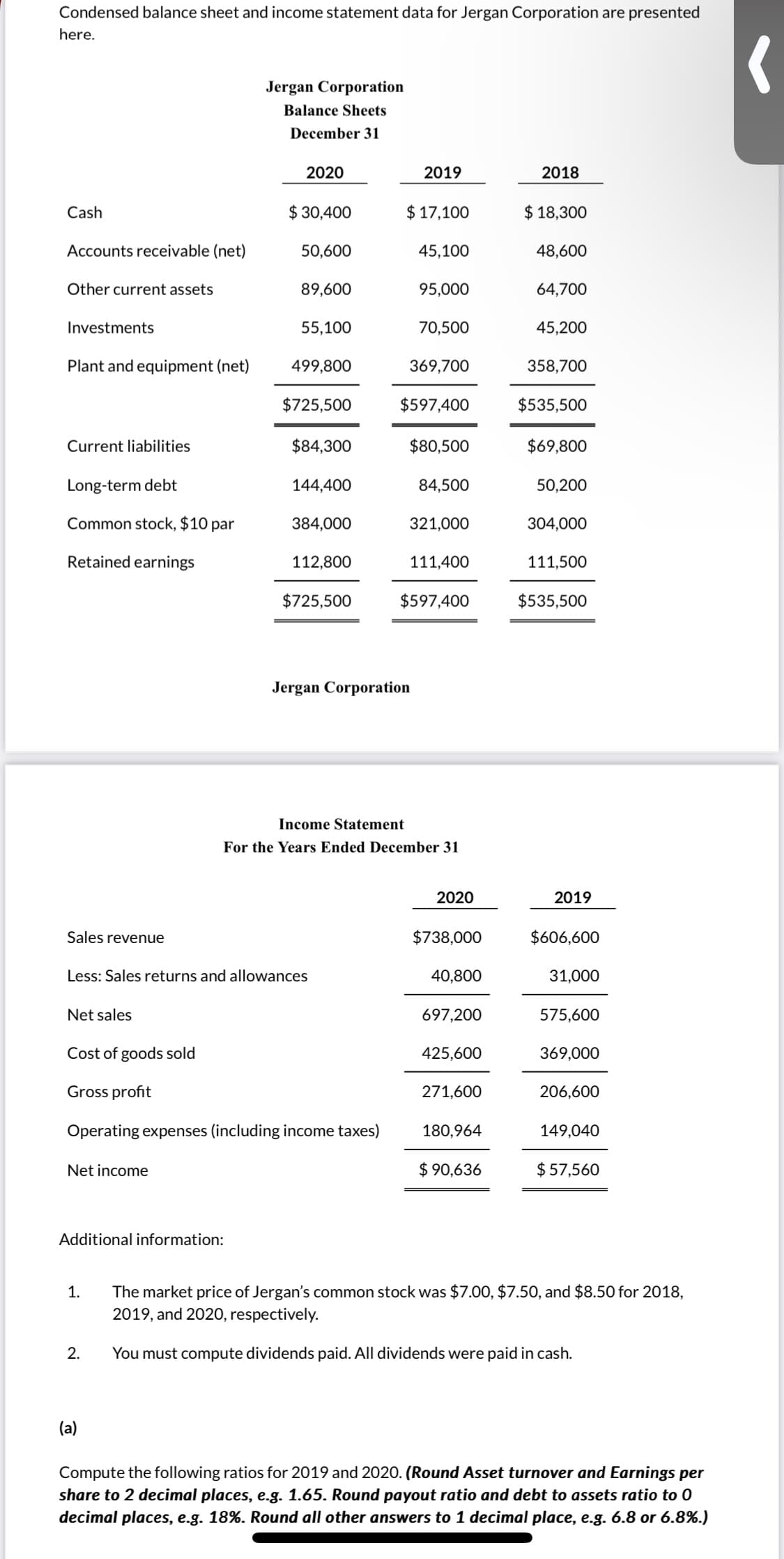 Condensed balance sheet and income statement data for Jergan Corporation are presented
here.
Jergan Corporation
Balance Sheets
December 31
2020
2019
2018
Cash
$ 30,400
$ 17,100
$ 18,300
Accounts receivable (net)
50,600
45,100
48,600
Other current assets
89,600
95,000
64,700
Investments
55,100
70,500
45,200
Plant and equipment (net)
499,800
369,700
358,700
$725,500
$597,400
$535,500
Current liabilities
$84,300
$80,500
$69,800
Long-term debt
144,400
84,500
50,200
Common stock, $10 par
384,000
321,000
304,000
Retained earnings
112,800
111,400
111,500
$725,500
$597,400
$535,500
Jergan Corporation
Income Statement
For the Years Ended December 31
2019
Sales revenue
$738,000
$606,600
Less: Sales returns and allowances
40,800
31,000
Net sales
697,200
575,600
Cost of goods sold
425,600
369,000
Gross profit
271,600
206,600
Operating expenses (including income taxes)
180,964
149,040
Net income
$ 90,636
$ 57,560
Additional information:
The market price of Jergan's common stock was $7.00, $7.50, and $8.50 for 2018,
2019, and 202O, respectively.
1.
2.
You must compute dividends paid. All dividends were paid in cash.
(a)
19 and 2020. (Round Asset turnover and Earnings per
Compute the following ratios
share to 2 decimal places, e.g. 1.65. Round payout ratio and debt to assets ratio to 0
decimal places, e.g. 18%. Round all other answers to 1 decimal place, e.g. 6.8 or 6.8%.)
