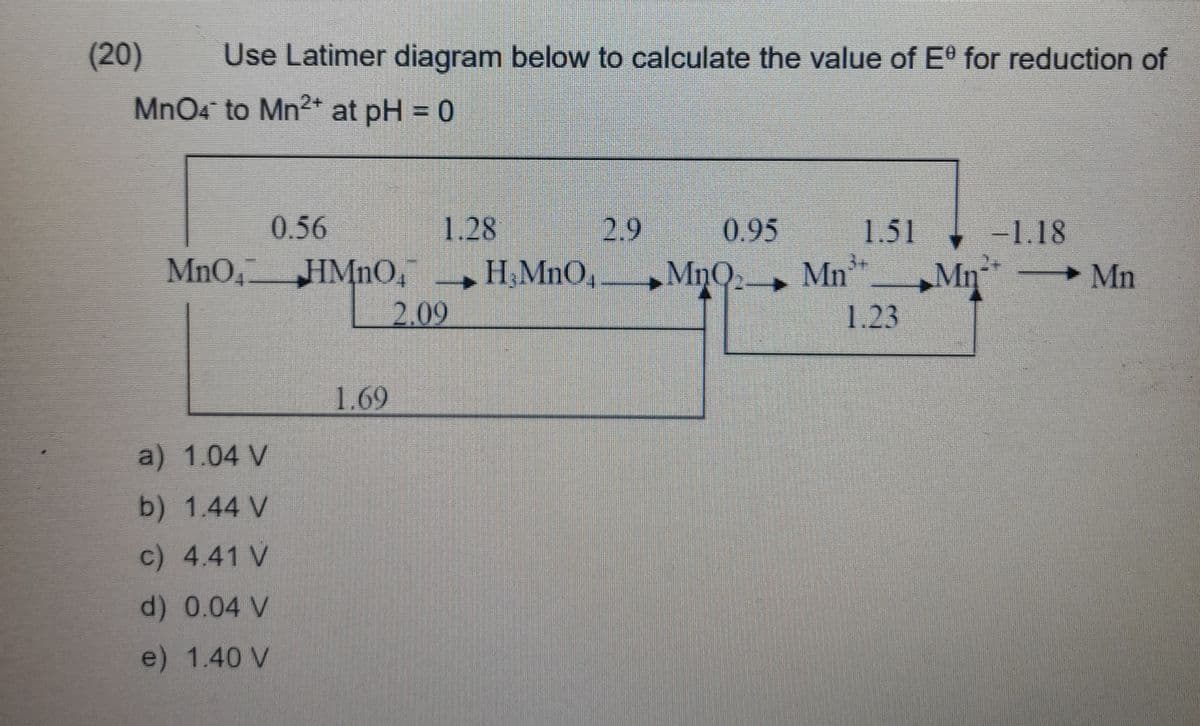 (20)
Use Latimer diagram below to calculate the value of E for reduction of
MnO4 to Mn2+ at pH = 0
1.51 -1.18
+ Mn
Mn
0.56
1.28
2.9
0.95
MNO4HMNO,
MnQ
3+
H,MnO
2.09
Mn
1.23
1.69
a) 1.04 V
b) 1.44 V
c) 4.41 V
d) 0.04 V
e) 1.40 V
