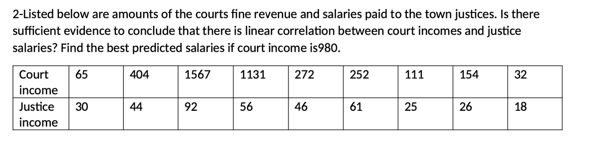 2-Listed below are amounts of the courts fine revenue and salaries paid to the town justices. Is there
sufficient evidence to conclude that there is linear correlation between court incomes and justice
salaries? Find the best predicted salaries if court income is980.
Court
65
404
1567
1131
272
252
111
154
32
income
Justice
30
44
92
56
46
61
26
18
income
25
