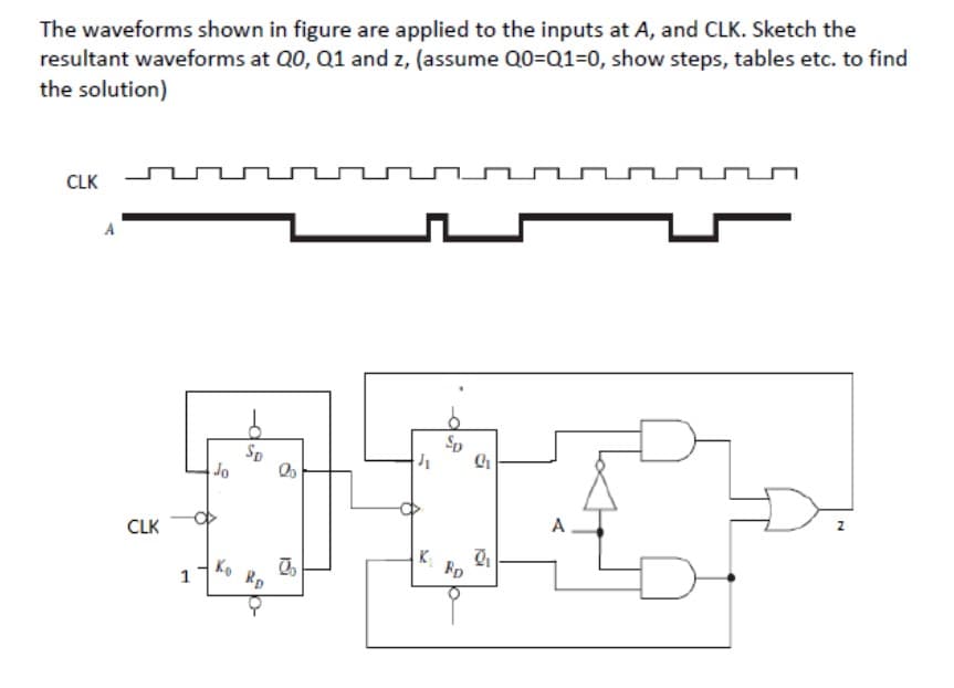 The waveforms shown in figure are applied to the inputs at A, and CLK. Sketch the
resultant waveforms at Q0, Q1 and z, (assume Q0=Q1=0, show steps, tables etc. to find
the solution)
CLK
Sp
Jo
CLK
A
K
Fp
1
Rp
