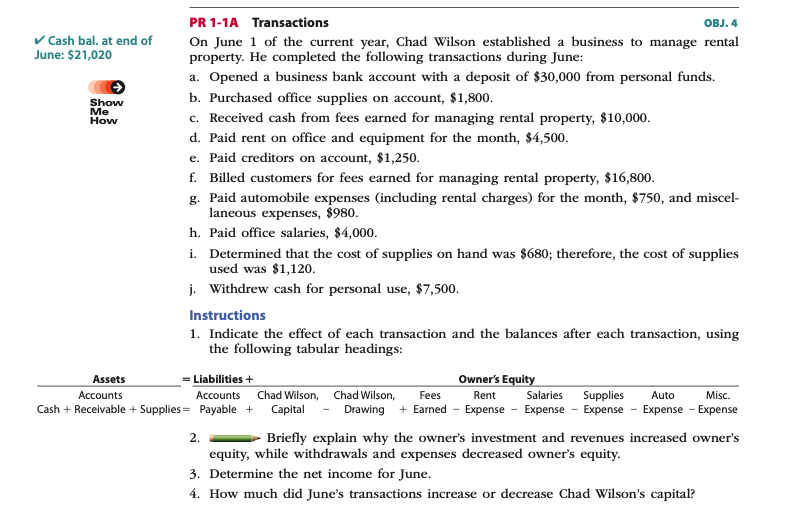 PR 1-1A Transactions
OBJ. 4
v Cash bal. at end of
June: $21,020
On June 1 of the current year, Chad Wilson established a business to manage rental
property. He completed the following transactions during June:
a. Opened a business bank account with a deposit of $30,000 from personal funds.
Show
Me
How
b. Purchased office supplies on account, $1,800.
c. Received cash from fees earned for managing rental property, $10,000.
d. Paid rent on office and equipment for the month, $4,500.
e. Paid creditors on account, $1,250.
f. Billed customers for fees earned for managing rental property, $16,800.
g. Paid automobile expenses (including rental charges) for the month, $750, and miscel-
laneous expenses, $980.
h. Paid office salaries, $4,000.
i. Determined that the cost of supplies on hand was $680; therefore, the cost of supplies
used was $1,120.
j. Withdrew cash for personal use, $7,500.
Instructions
1. Indicate the effect of each transaction and the balances after each transaction, using
the following tabular headings:
Assets
= Liabilities +
Owner's Equity
Accounts
Accounts Chad Wilson, Chad Wilson,
Fees
Rent
Salaries Supplies
Auto
Misc.
Cash + Receivable + Supplies = Payable + Capital - Drawing + Earned - Expense - Expense - Expense - Expense - Expense
2.
Briefly explain why the owner's investment and revenues increased owner's
equity, while withdrawals and expenses decreased owner's equity.
3. Determine the net income for June.
4. How much did June's transactions increase or decrease Chad Wilson's capital?
