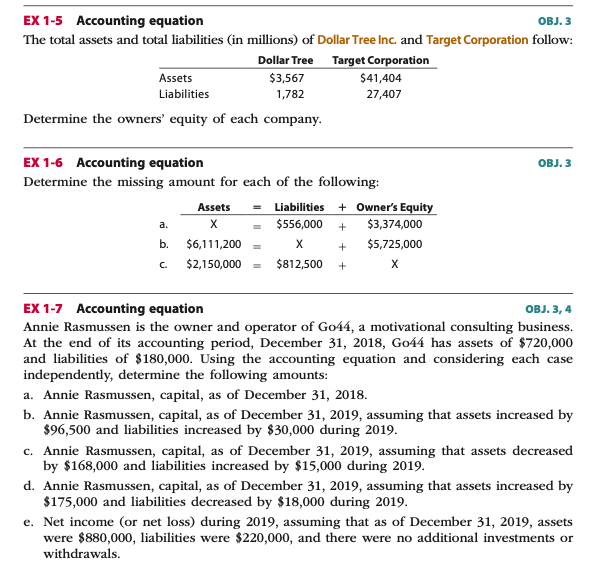 EX 1-5 Accounting equation
The total assets and total liabilities (in millions) of Dollar Tree Inc. and Target Corporation follow:
OBJ. 3
Dollar Tree Target Corporation
$41,404
Assets
$3,567
Liabilities
1,782
27,407
Determine the owners' equity of each company.
EX 1-6 Accounting equation
Determine the missing amount for each of the following:
OBJ. 3
Assets
+ Owner's Equity
Liabilities
a.
$556,000
+
$3,374,000
b.
$6,111,200
X
$5,725,000
C.
$2,150,000 =
$812,500
X
EX 1-7 Accounting equation
Annie Rasmussen is the owner and operator of Go44, a motivational consulting business.
At the end of its accounting period, December 31, 2018, Go44 has assets of $720,000
and liabilities of $180,000. Using the accounting equation and considering each case
independently, determine the following amounts:
овJ. 3, 4
a. Annie Rasmussen, capital, as of December 31, 2018.
b. Annie Rasmussen, capital, as of December 31, 2019, assuming that assets increased by
$96,500 and liabilities increased by $30,000 during 2019.
c. Annie Rasmussen, capital, as of December 31, 2019, assuming that assets decreased
by $168,000 and liabilities increased by $15,000 during 2019.
d. Annie Rasmussen, capital, as of December 31, 2019, assuming that assets increased by
$175,000 and liabilities decreased by $18,000 during 2019.
e. Net income (or net loss) during 2019, assuming that as of December 31, 2019, assets
were $880,000, liabilities were $220,000, and there were no additional investments or
withdrawals.
