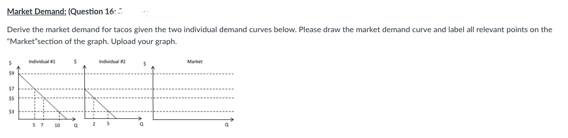 Market Demand: (Question 16:
Derive the market demand for tacos given the two individual demand curves below. Please draw the market demand curve and label all relevant points on the
"Market"section of the graph. Upload your graph.
Ś
$9
$7
$5
$3
Individual #1
57
10
$
Q
2
Individual #2
5
$
Q
Market