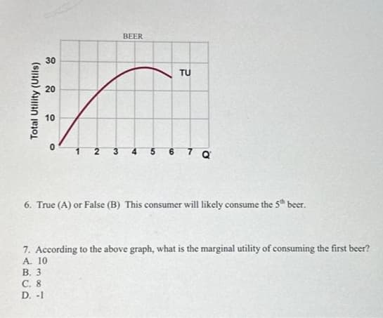 30
Total Utility (Utils)
70
20
0
N
3
BEER
5
6
TU
7 Q
6. True (A) or False (B) This consumer will likely consume the 5th beer.
7. According to the above graph, what is the marginal utility of consuming the first beer?
A. 10
B. 3
C. 8
D. -1
