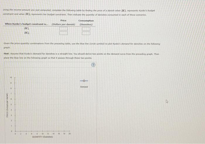 Using the income amount you just computed, complete the following table by finding the price of a danish when BC, represents Kyoko's budget
constraint a
aint and when BCs represents her budget constraint. Then indicate the quantity of danishes consumed in each of those scenarios.
Price
When Kyoko's budget constraint is... (Dollars per danish)
BC₁
BC
Given the price-quantity combinations from the preceding table, use the blue line (circle symbol) to pilot Kyoko's demand for danishes on the following
graph.
Consumption
(Danishes)
Hint: Assume that Kyoko's demand for danishes is a straight line. You should derive two points on the demand curve from the preceding graph. Then
place the blue line on the following graph so that it passes through these two points.
Ⓡ
PRICE Dollars per da
10127 14 10 18
QUANTITY (Danishes)
Demand
D